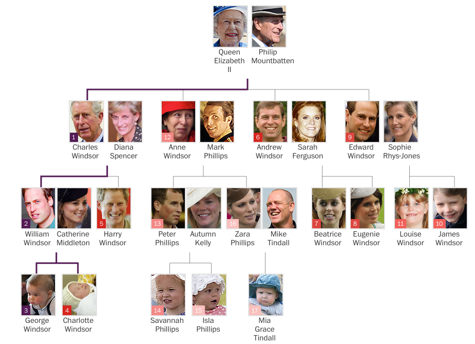 Royalfamilytree.png