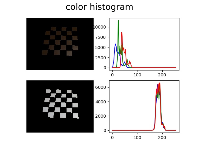 Image008-histogram-7x7.jpg